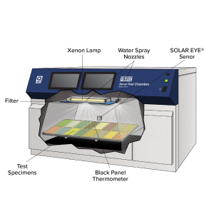 Q-SUN Xe-1 Schematics