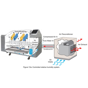 Q-FOG CRH Schematic