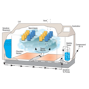 Q-FOG SSP & CCT Diagram