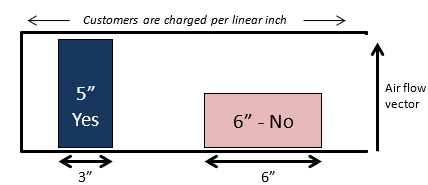 Q-TRAC Specimen Sizing Schematic