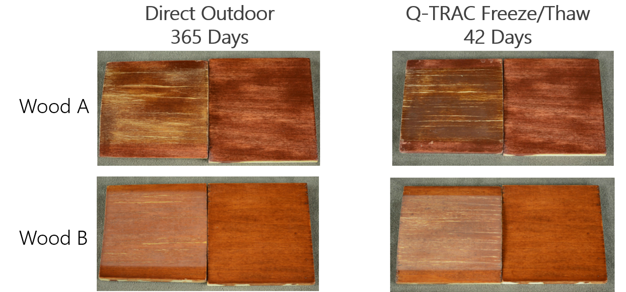 Wood Coatings Comparison